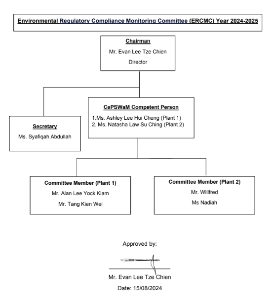 environment commitee 2025.1
