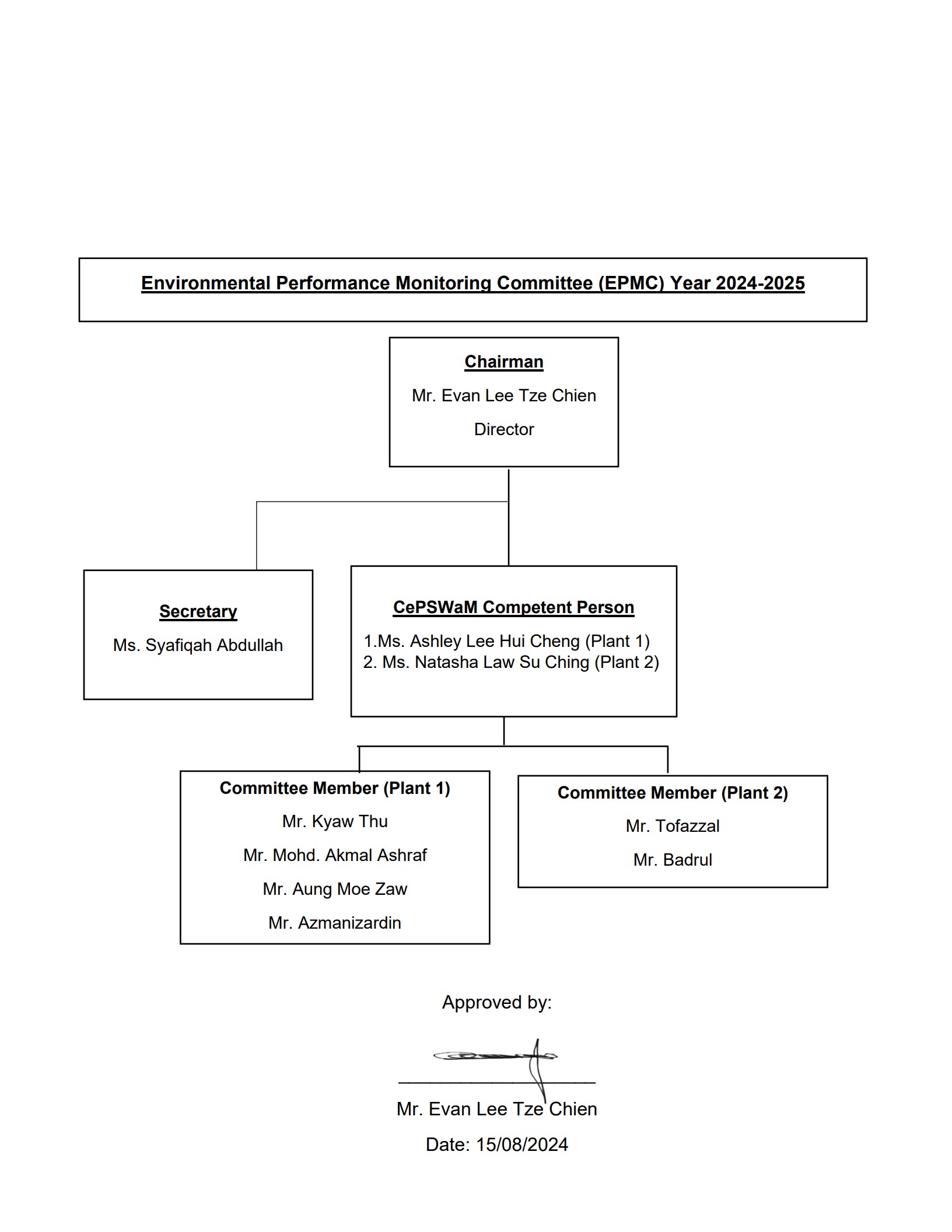 epmc ercmc org chart 2024 2025 rev 1 1