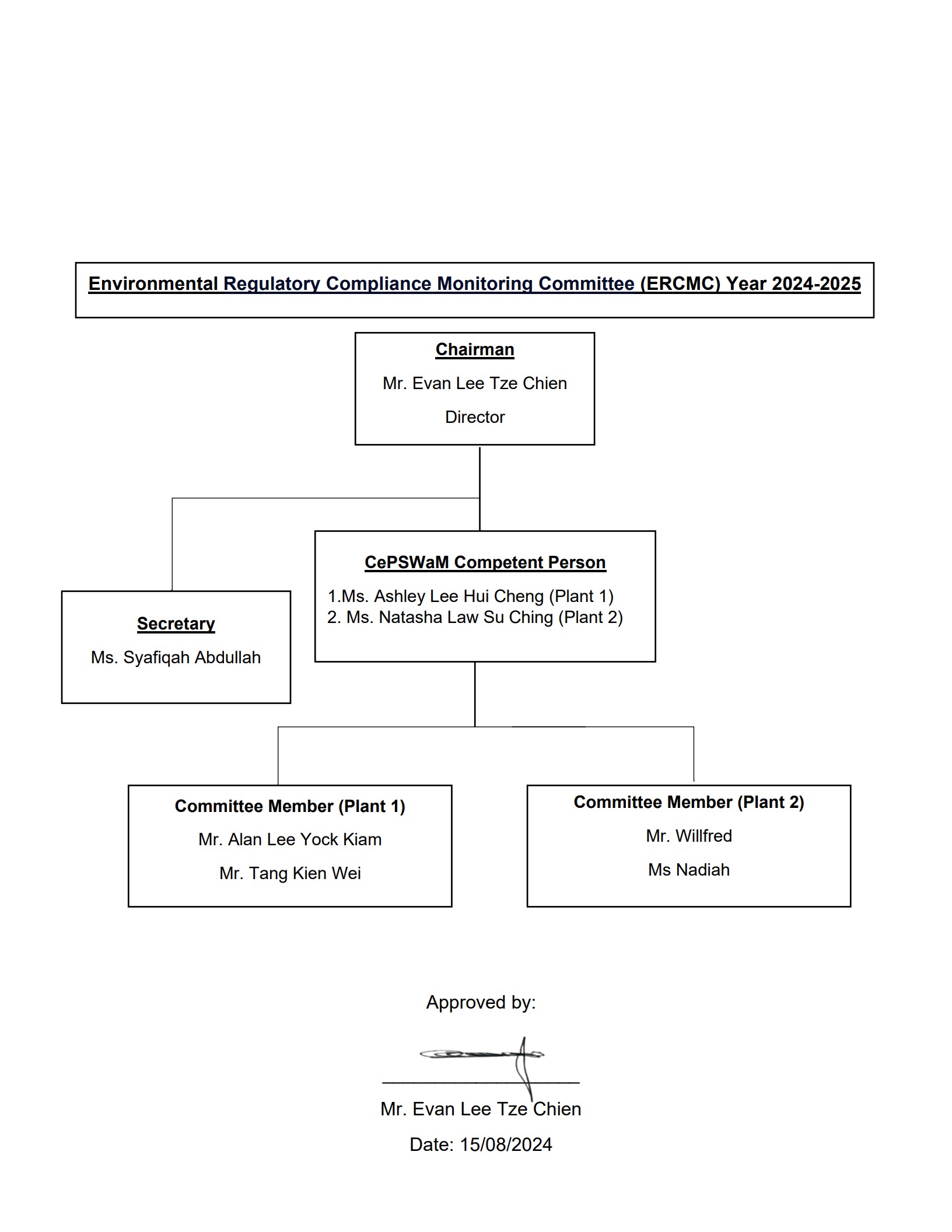 epmc ercmc org chart 2024 2025 rev 1 2