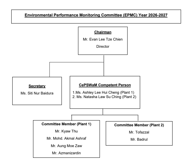 epmc