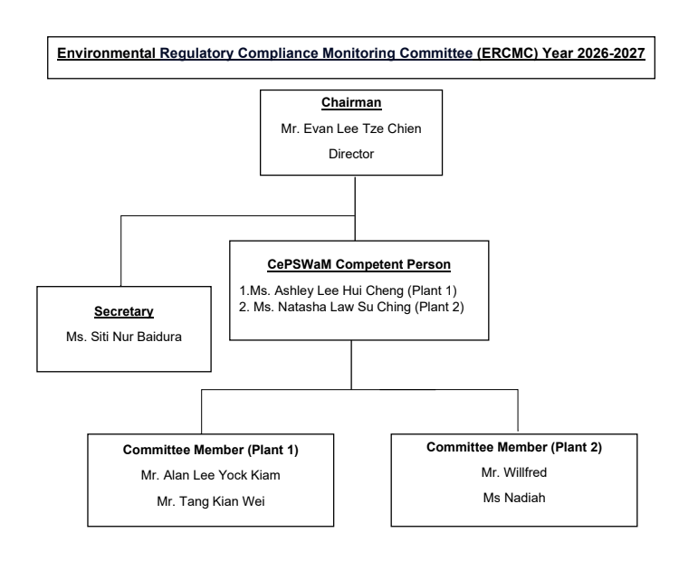 ercmc