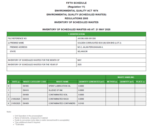 gcb (plant 2) inventory of scheduled wastes as at may 2025