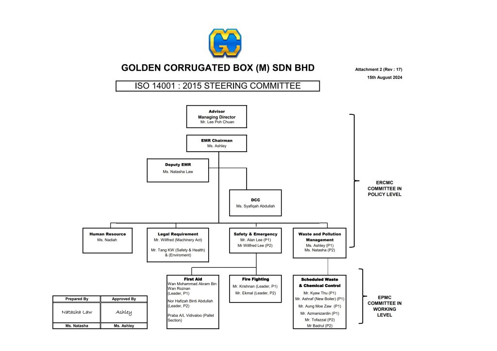 iso 14001 organization chart 2024 (rev 17) 1