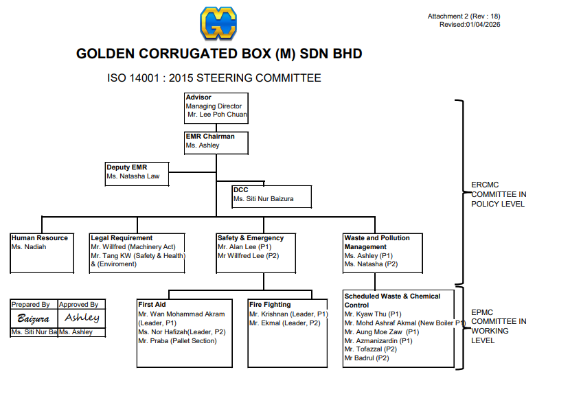 iso 14001 organization chart