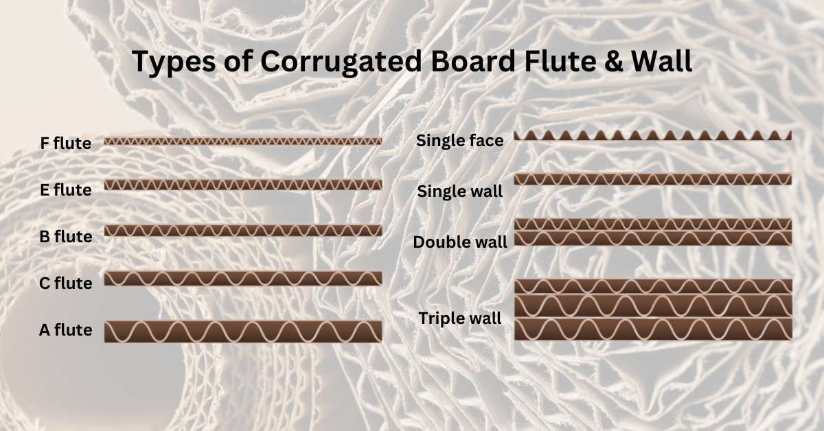 types of corrugated board flute & wall